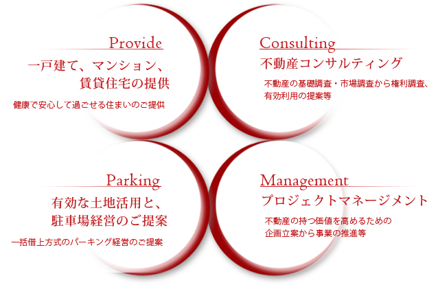 オンエア　事業内容